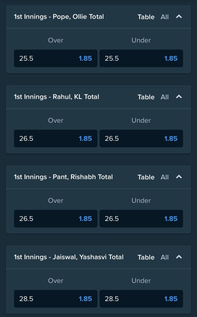 ENG vs IND Top Batsman market