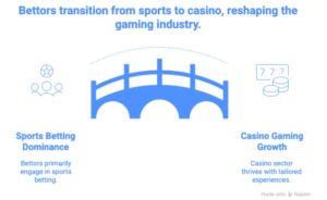 Brazil betting trends